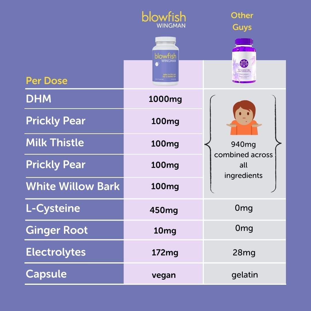 Blowfish Morning Relief Complete Recovery System: 25 Single Dose Envelopes & 30 Pills