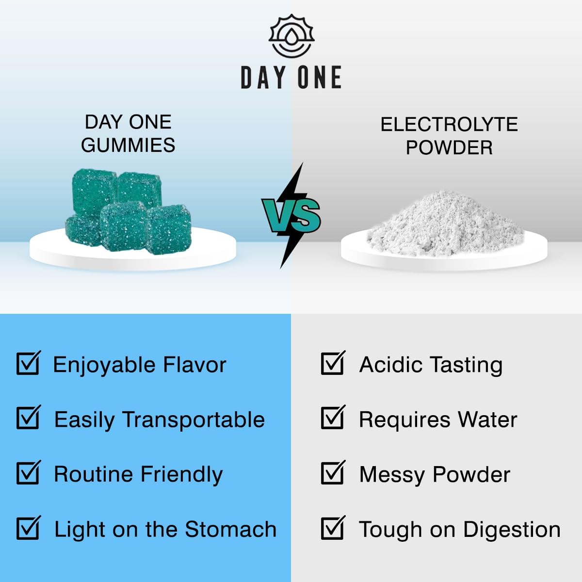 Blue Raspberry Electrolyte Gummies for Runners & Athletes - Hydration Alternative to Powders & Tablets - 60 Gummies