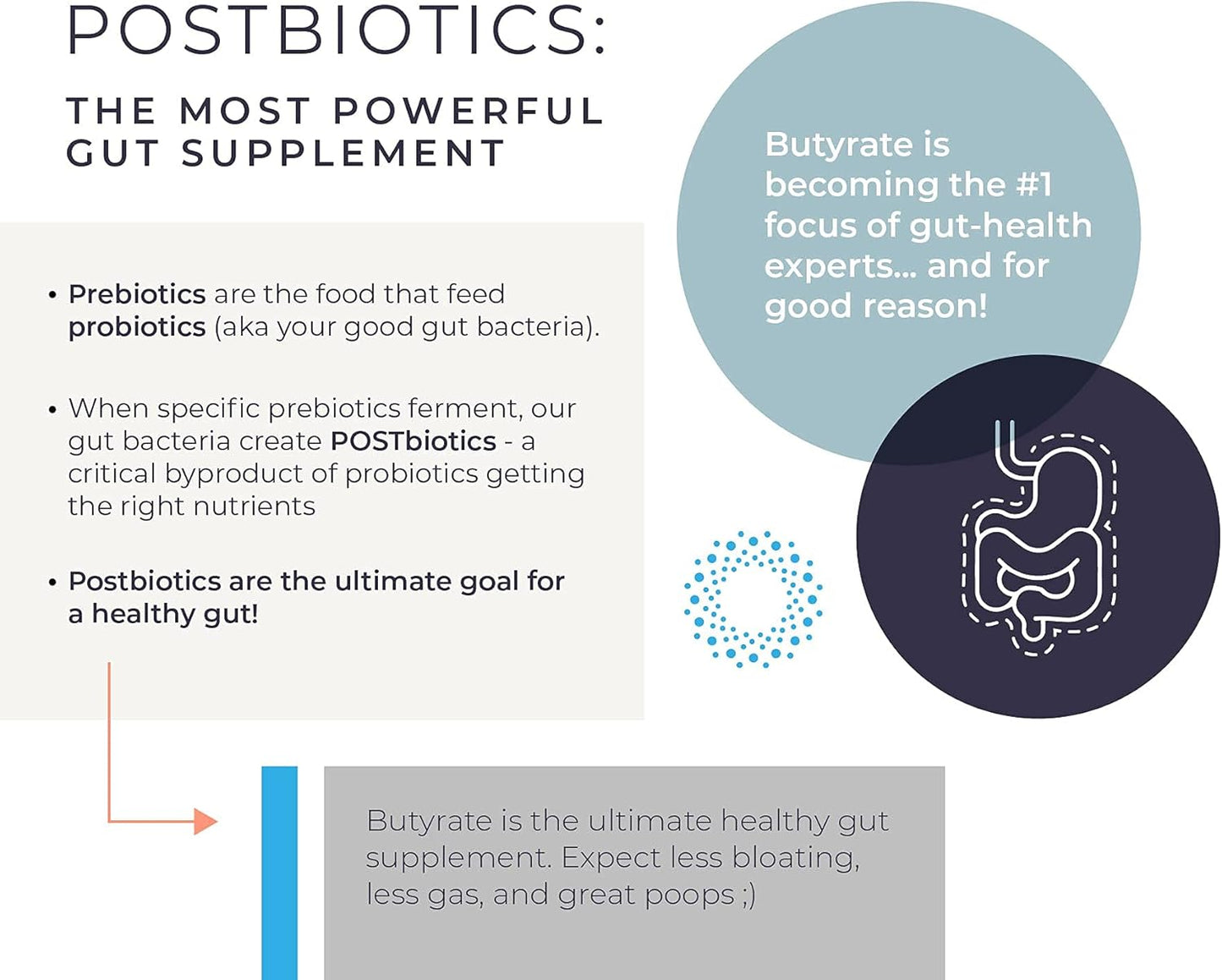 BodyBio Butyrate Capsules with Calcium & Magnesium for Gut Health - Supports Digestion, Microbiome Balance, Leaky Gut Repair - Reduce Bloating, Inflammation - 250 Count