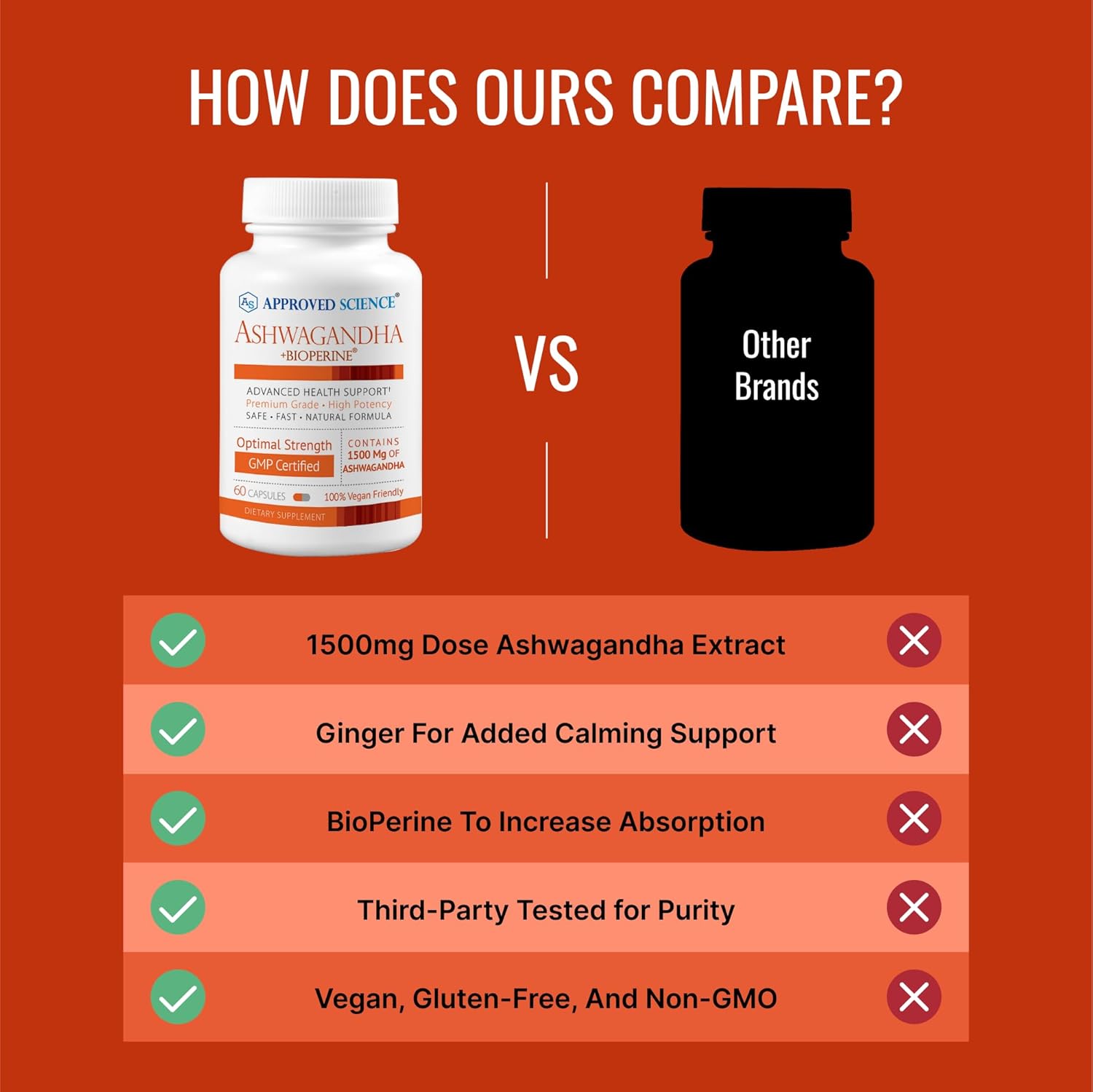 Boost Mood & Energy with Approved Science Ashwagandha 1500mg Capsules - 180 Vegan Friendly Capsules with Bioperine® and Ginger
