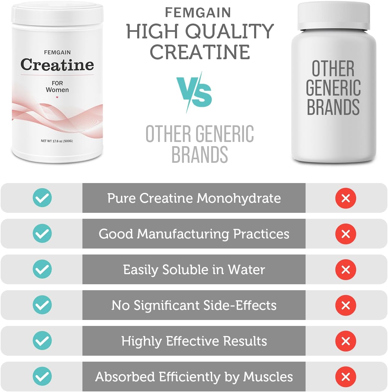 Booty Builder Creatine Powder 500g - FEMGAIN Monohydrate for Women