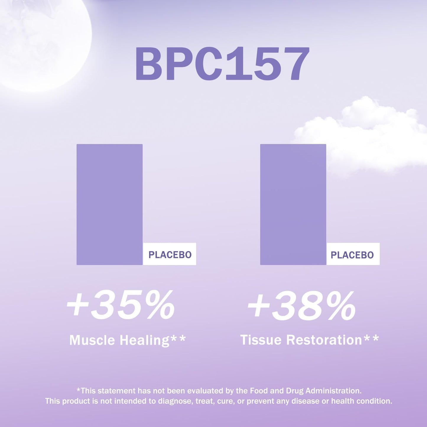 BPC157 Supplement | Protective Compound 157 | 60 Capsules | 1000mcg | Single Pack