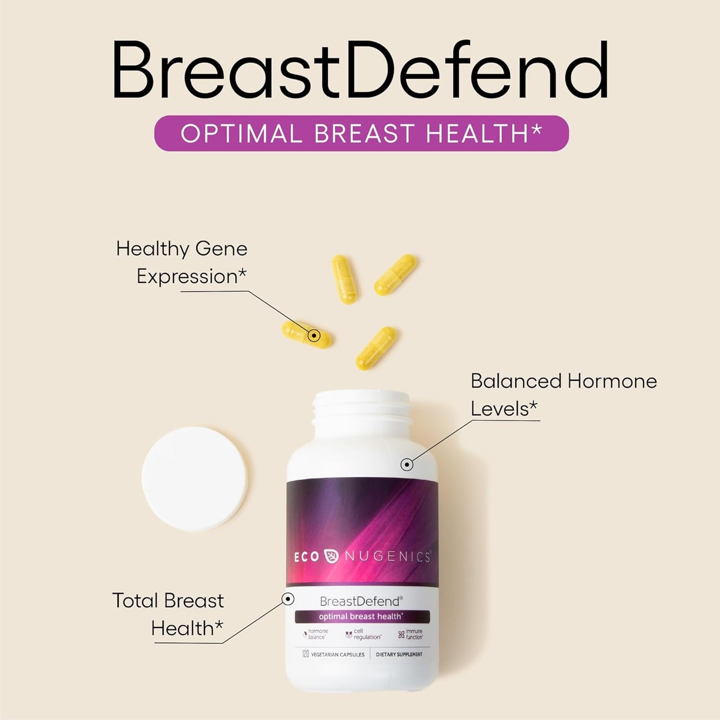 BreastDefend DIM Supplement for Women's Breast Health with Turmeric, Reishi & Turkey Tail Mushrooms - 120 Capsules