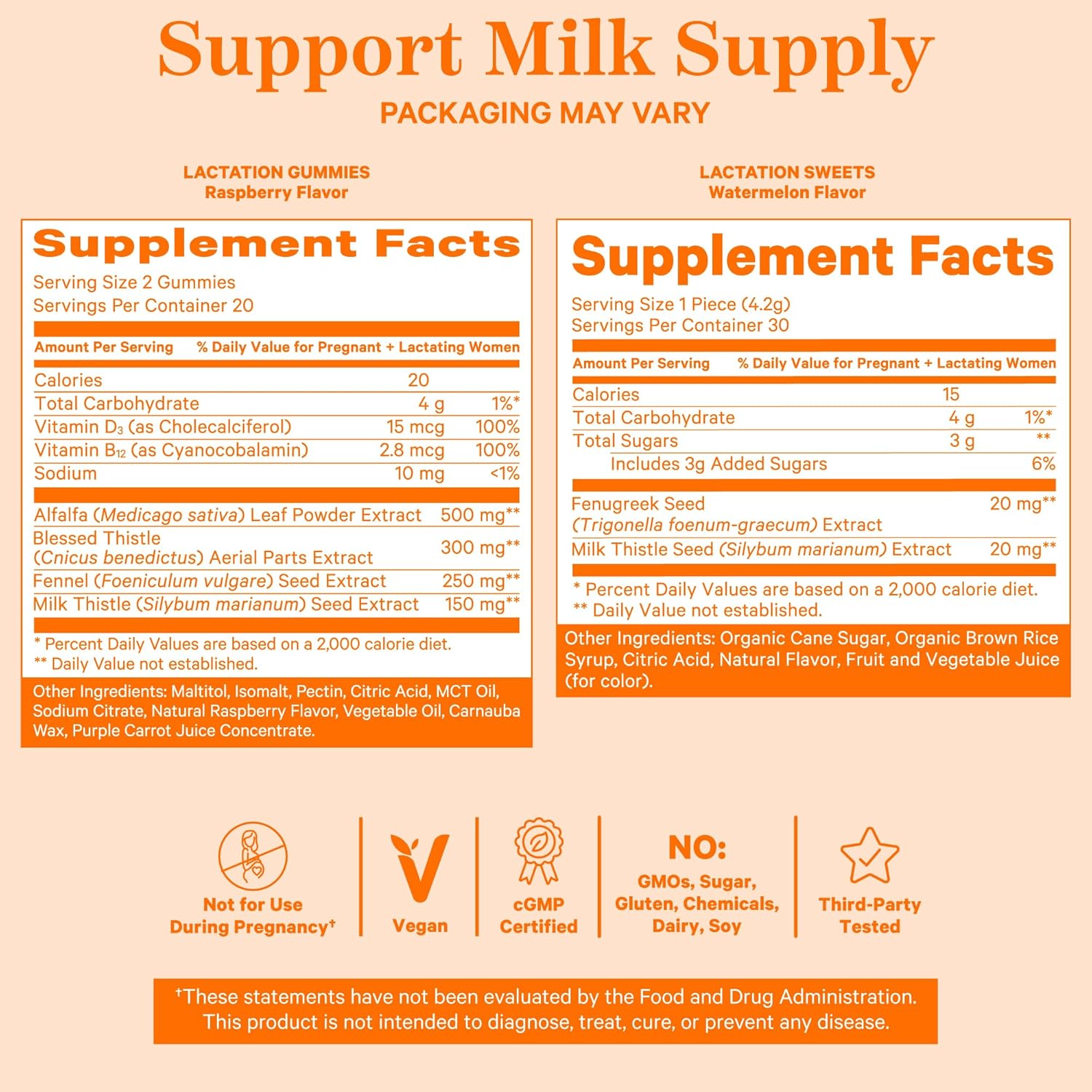 Breastfeeding Support: Pink Stork Lactation Gummies and Sweets with Milk Thistle, Alfalfa, and Fenugreek for Milk Supply Boost