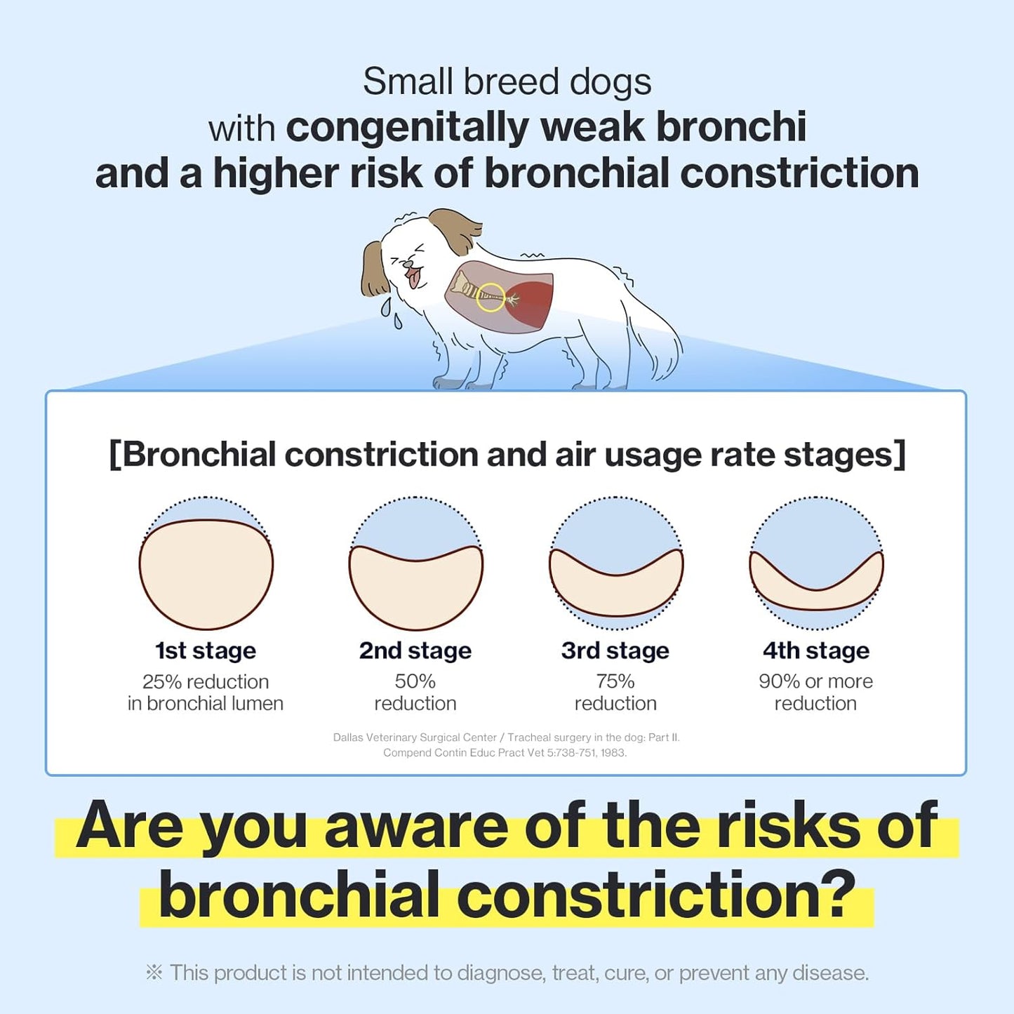 Bronchial Supplements for Dogs - Dog Cough Relief - Dry, Wet & Barkly Pet Cough - 8.5 oz