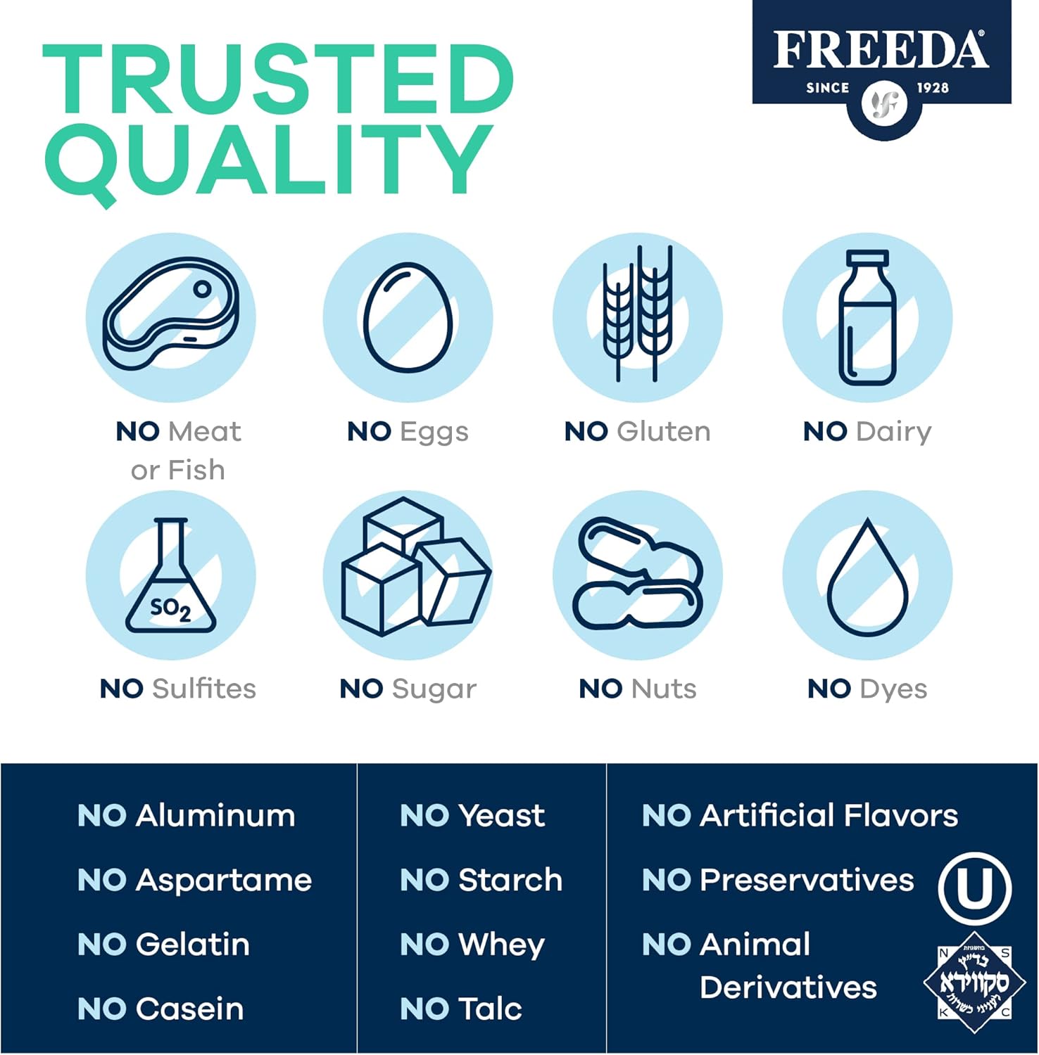 Buffered Vitamin C 500mg Capsules - High Potency Antioxidant Immune Support - Gentle on Stomach - Kosher & Calcium Ascorbate Formula - Vitamin C Supplement (250 Count)