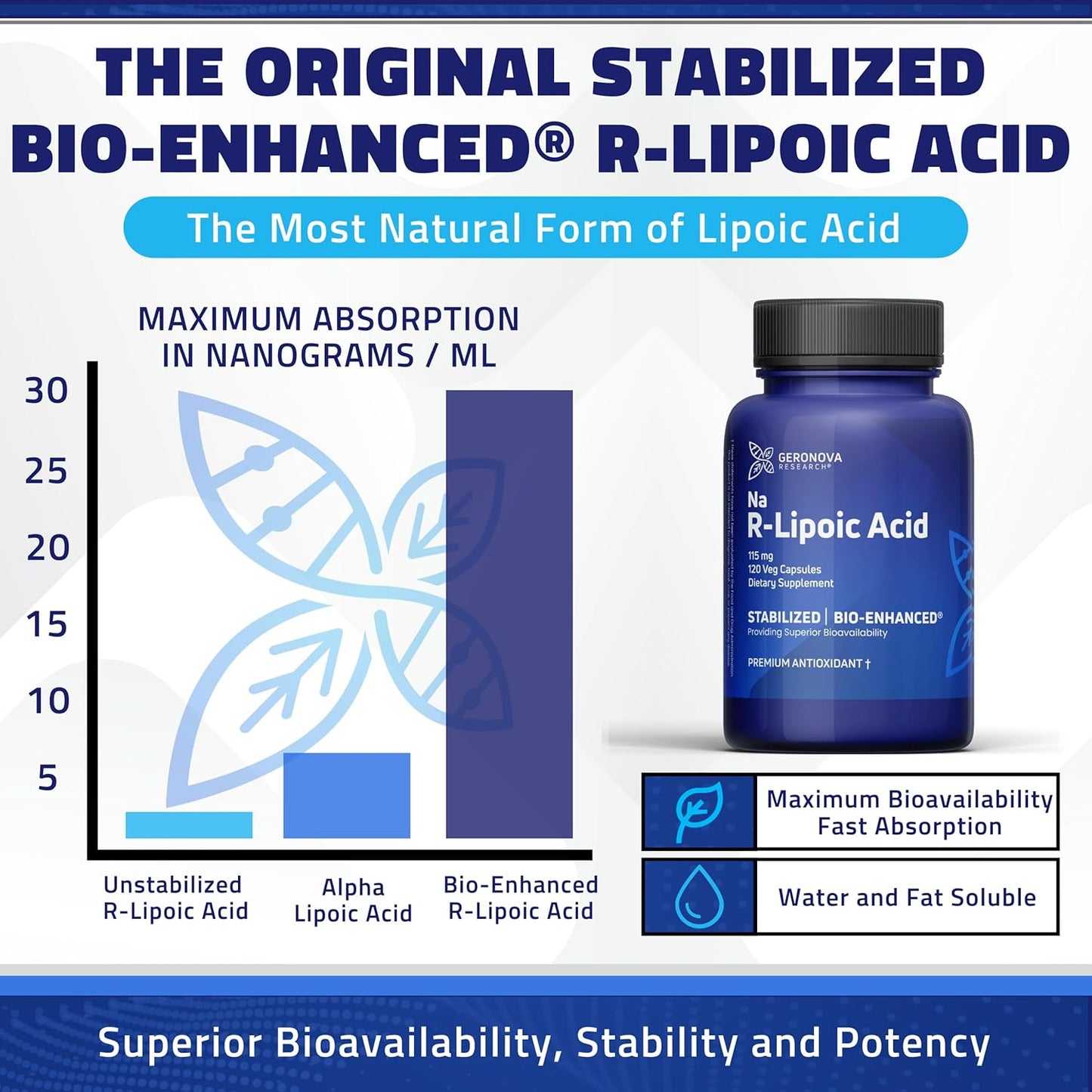 Bundle: Geronova R-Lipoic Acid Capsules and Bio-Enhanced Powder
