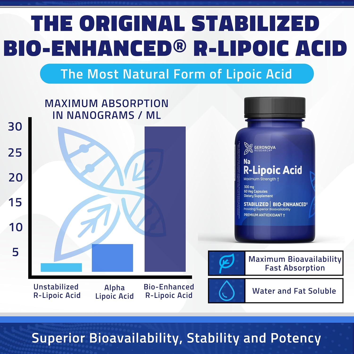 Bundle: Geronova Research R-Lipoic Acid 300mg Capsules and Bio-Enhanced Na R-Lipoic Acid Powder