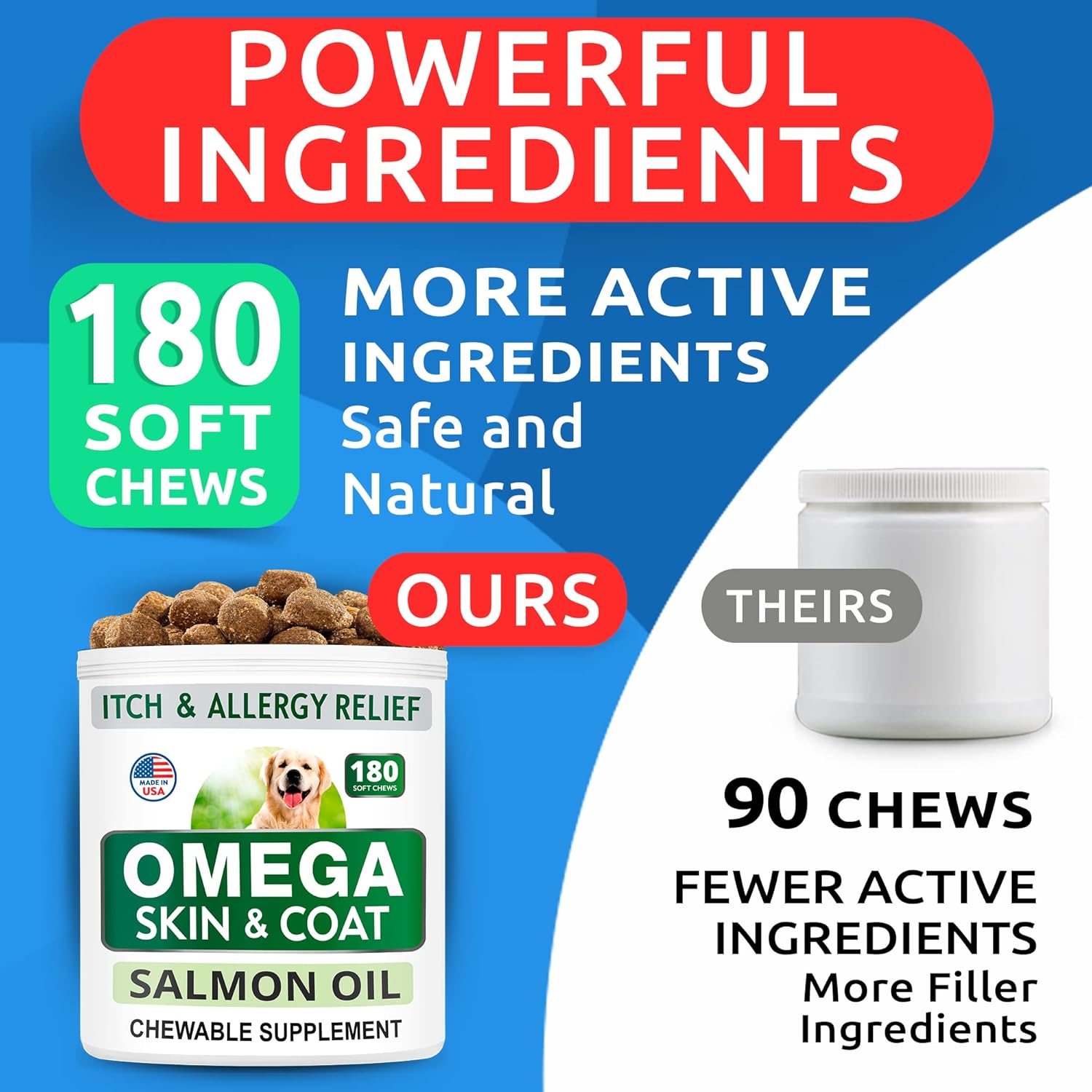 Bundle: Glucosamine Dog Treats + Omega 3 for Dogs - Hip & Joint Pain Relief + Skin & Coat Support