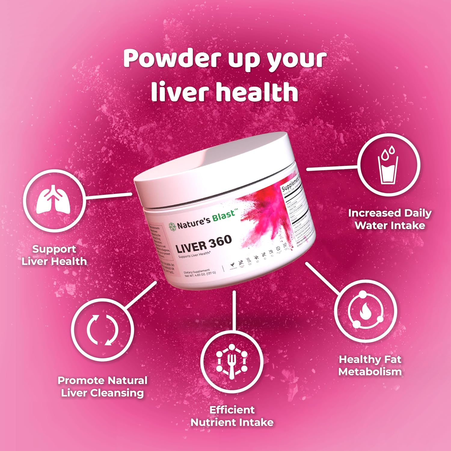 Bundle of Liver 360 and Vital Peak Artichoke Extract for Liver Health and Detoxification