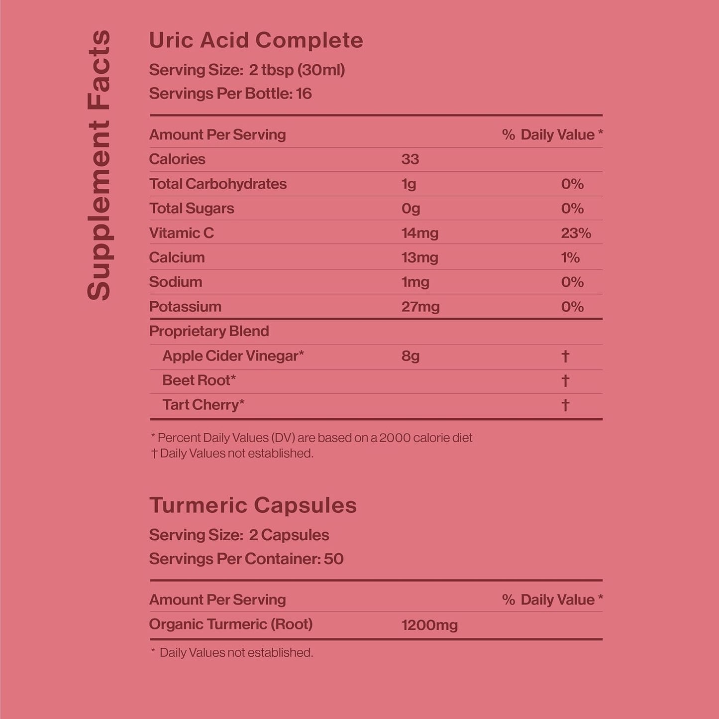 Bundle of Natural Products for Uric Acid Cleanse - Comprehensive Solution for Joint Health