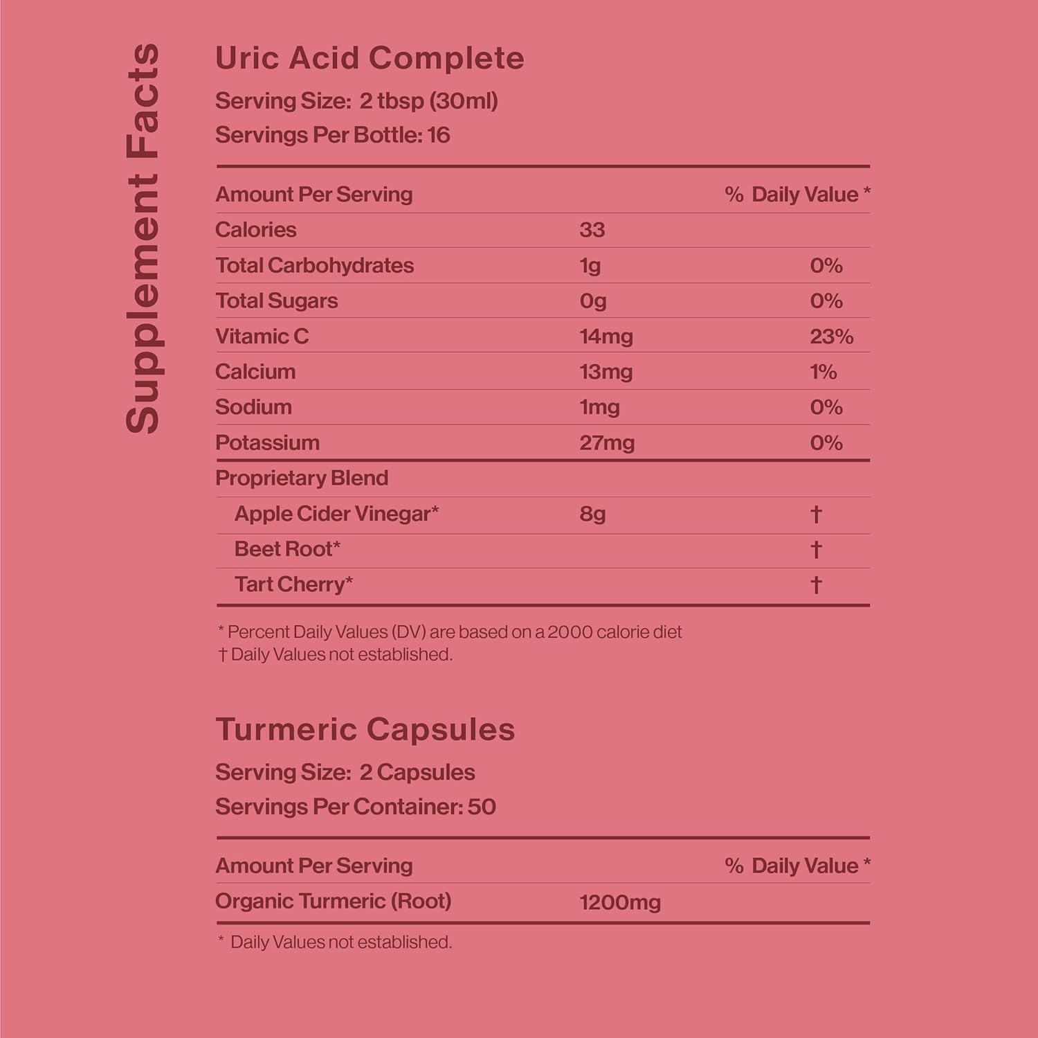 Bundle of Natural Products for Uric Acid Cleanse - Comprehensive Solution for Joint Health