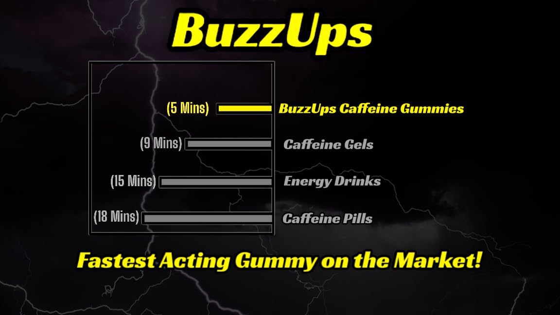 BuzzUps Caffeine Gummies - 100mg Caffeine, Buzzin Berry Flavor, Energy Boost for Sports, Gaming, Running, Cycling - 10 Gummies