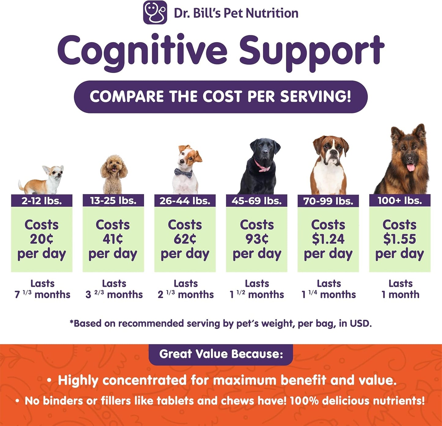 Canine Cognitive Support Supplement with Gingko Biloba, L-Carnosine, Vitamin B-12, L-Glutamine, L-Tyrosine, and DHA for Adult and Senior Dogs