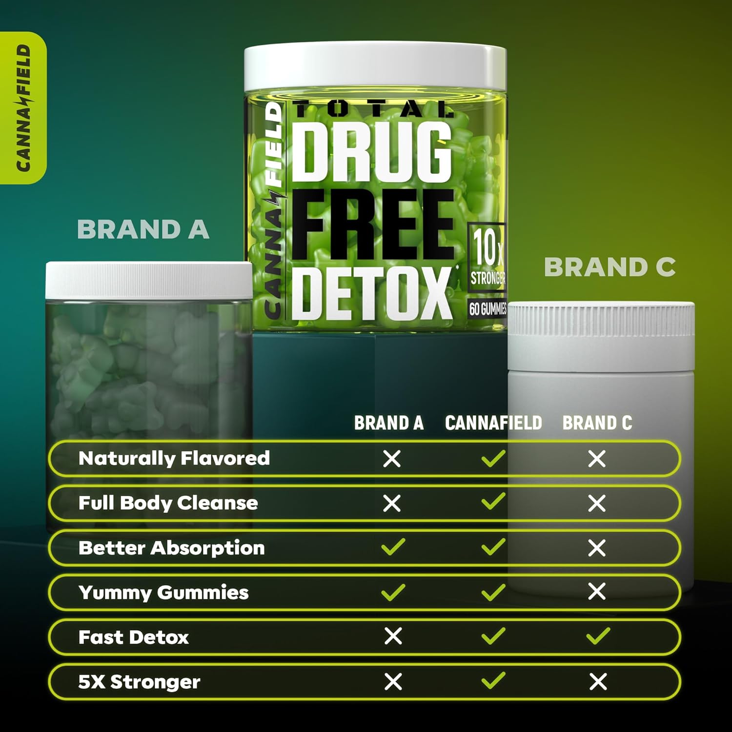 CANNA FIELD Full Body Cleanse Detox Gummies with Milk Thistle for Liver & Gut Cleanse - Plant Based Digestive Health Supplement