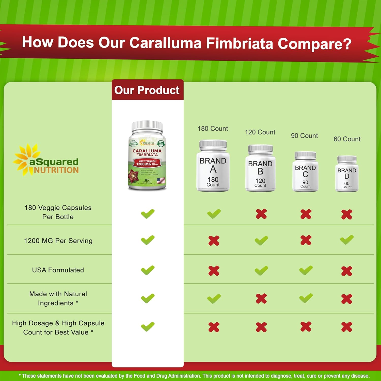 Caralluma Fimbriata 1200mg - 180 Capsules, Natural Appetite Suppressant & Energy Booster for Weight Loss, Max Strength Slimming Formula