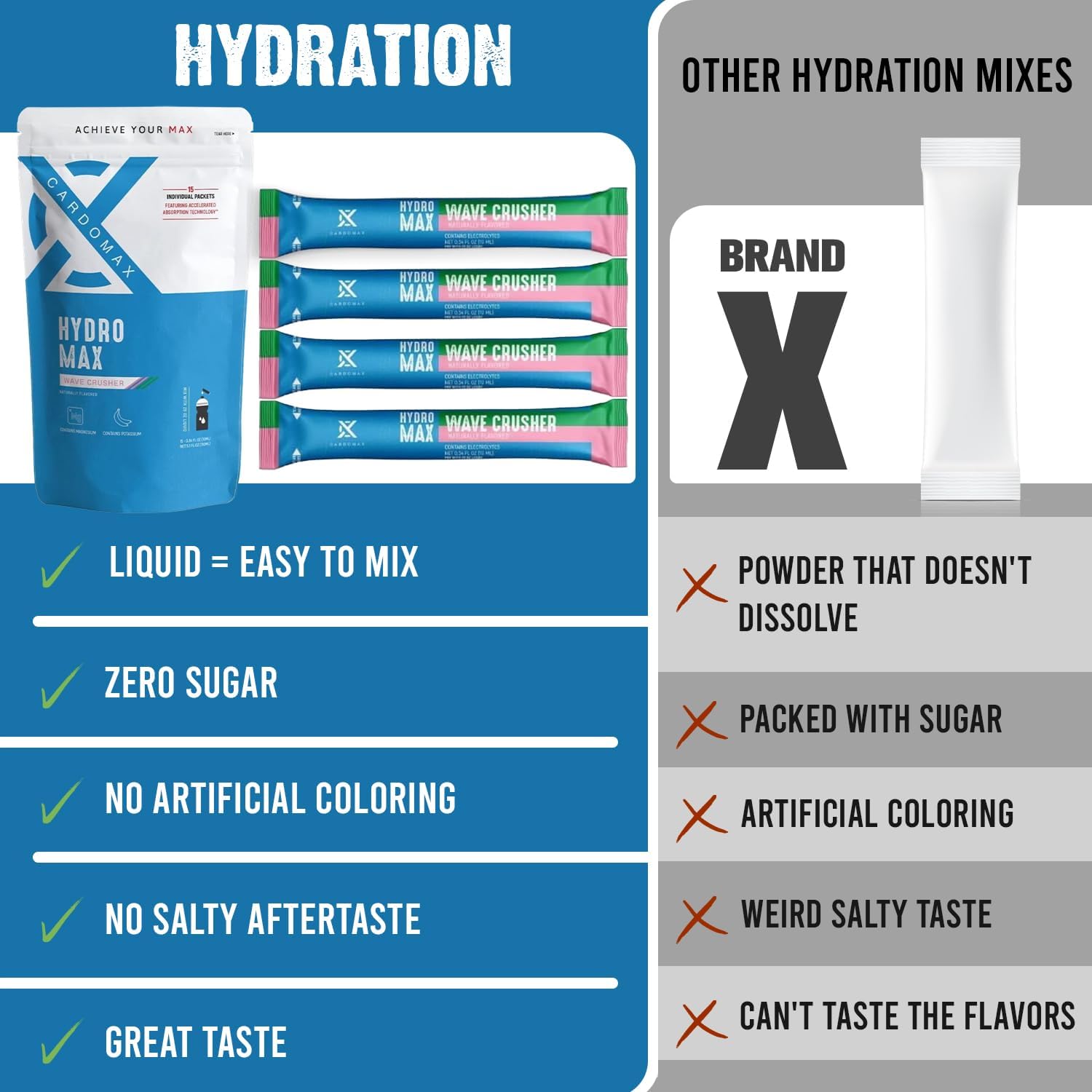 CardoMax Hydromax Wavecrusher Flavor Drink Mix - Watermelon & Passion Fruit, 15 Liquid Electrolyte Packets for Rapid Rehydration, Zero Sugar & Keto/Vegan-Friendly