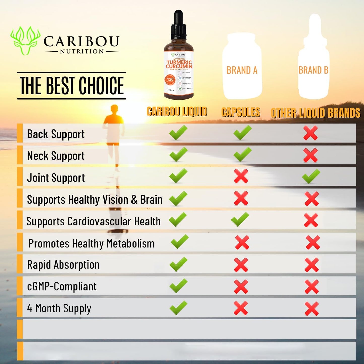 Caribou Nutrition Turmeric Curcumin Liquid Supplement with Bioperine and Black Pepper for Joint Support - 2 Month Supply - 4oz