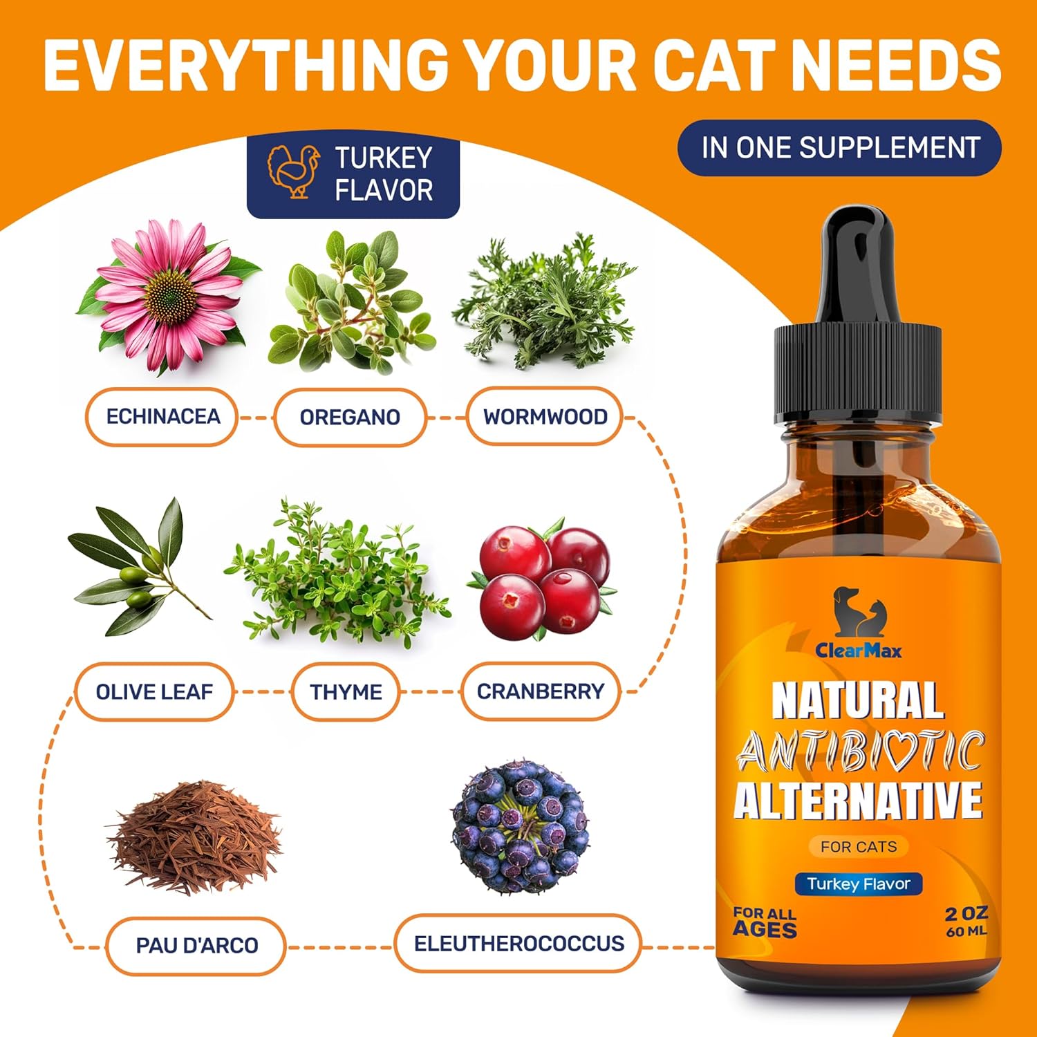 Cat Antibiotic Drops with Natural Turkey Flavor - Effective for Infections, Cough, UTIs, Allergies - Supports Hips & Joints - All Ages & Breeds - 2 Oz