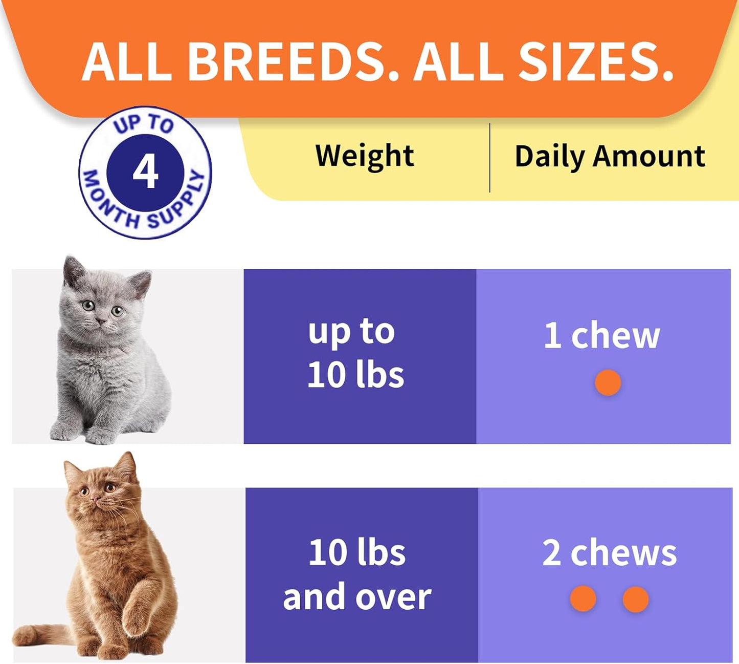 Cat Probiotic Chews for Gut & Immune Health - Digestive Support & Relief for Cats - 120 Salmon Pills