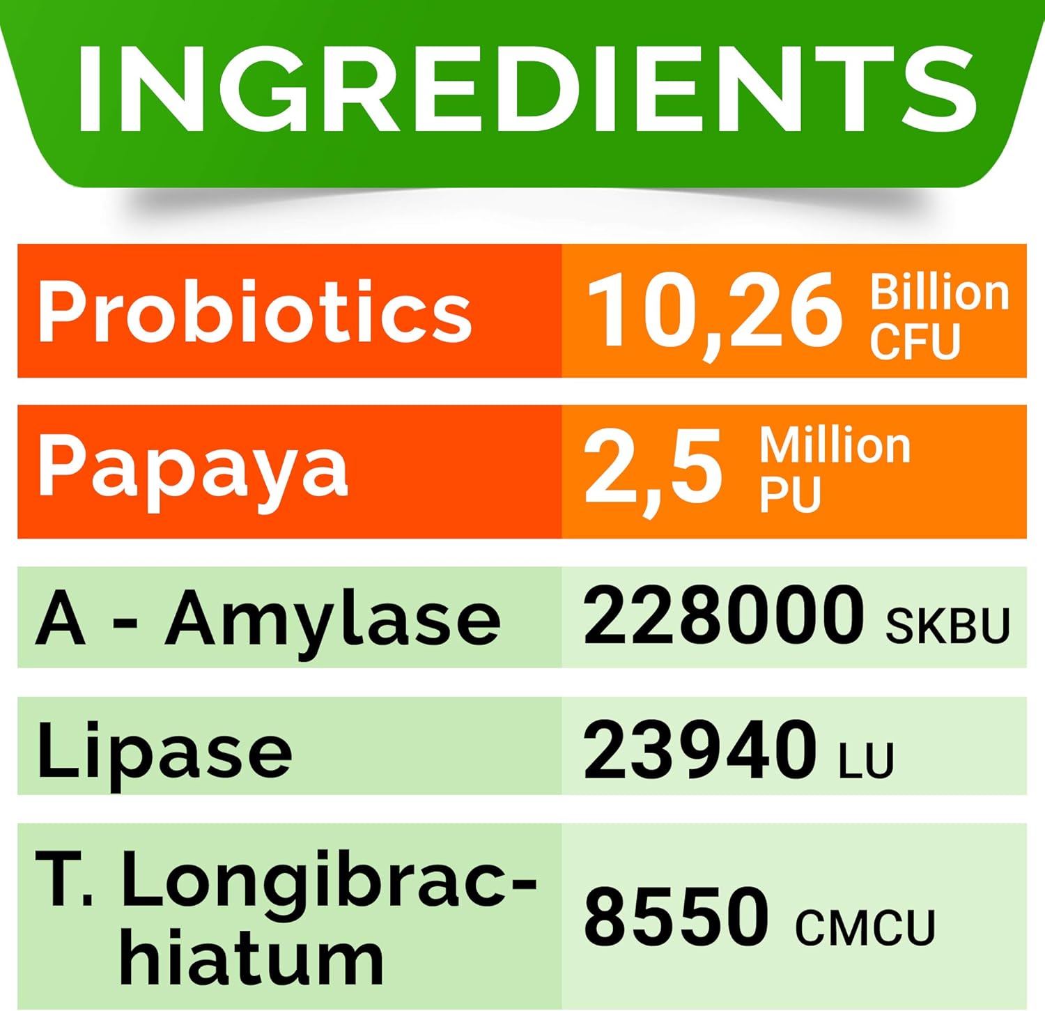 Cat Probiotic Powder for Digestive Health - Indoor Cat Probiotics for Diarrhea, Constipation Relief, and Overall Wellness - Pet Health Supplement for Cats