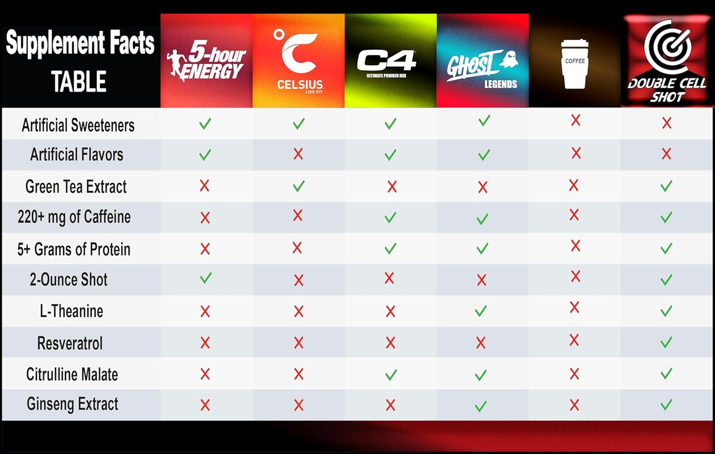 Cell Shot Nutrition Tart Cherry Punch - 4 Pack - Protein + Caffeine - Double Cell Shot - BCAA Energy Drink with Nootropics, Sea Moss, Ginseng, Whey - Boost Energy and Mental Clarity