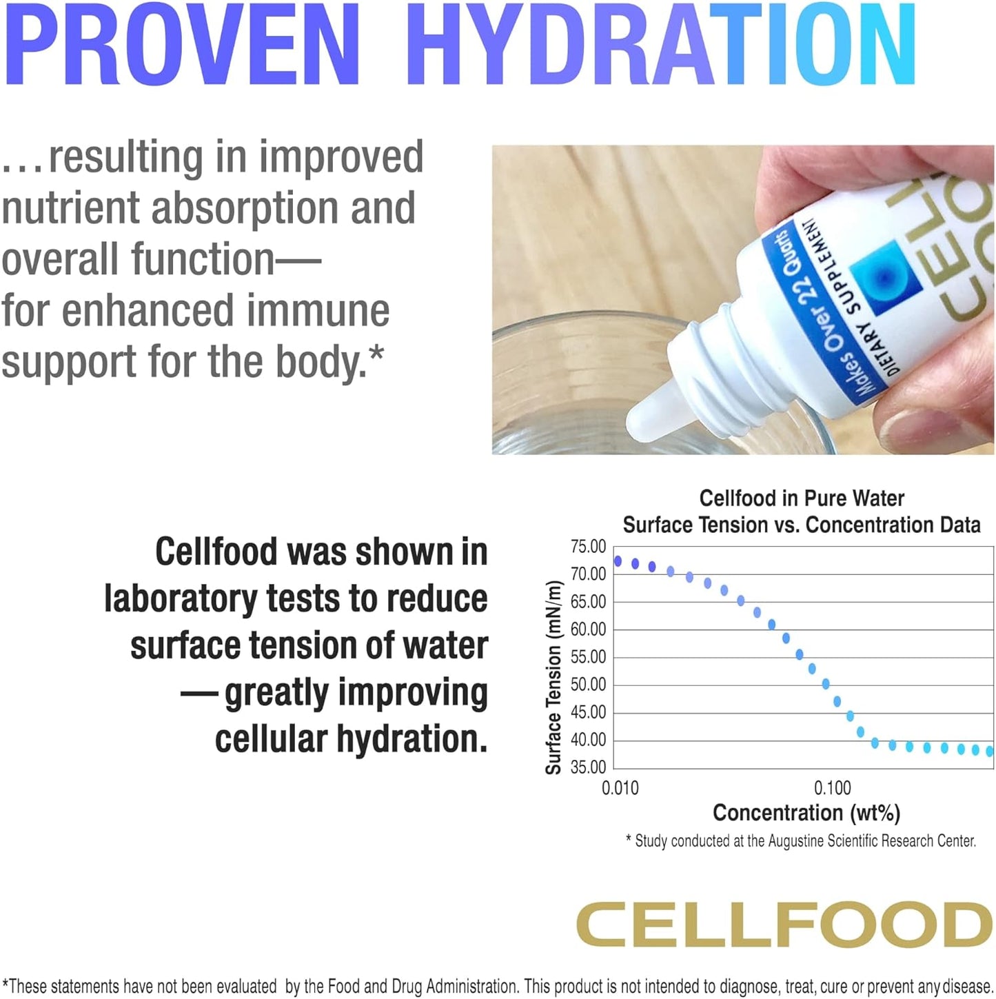 Cellfood Oxygen Boost - 1 fl oz, 2 Pack - Liquid Oxygen Supplement for Energy, Lymphatic Drainage, and Overall Wellness - Gluten Free and Kosher Certified