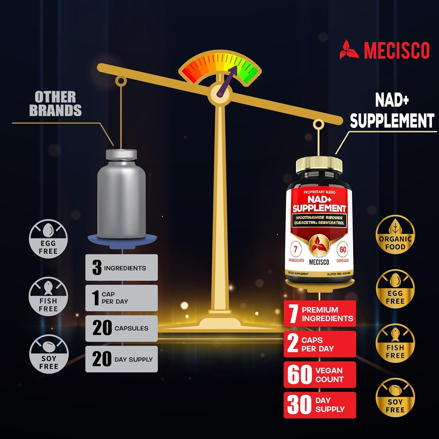 Cellular Energy & Repair Supplement with NAD+ 900mg, Quercetin, Resveratrol, Turmeric - Vitality & Healthy Aging - 60 Capsules