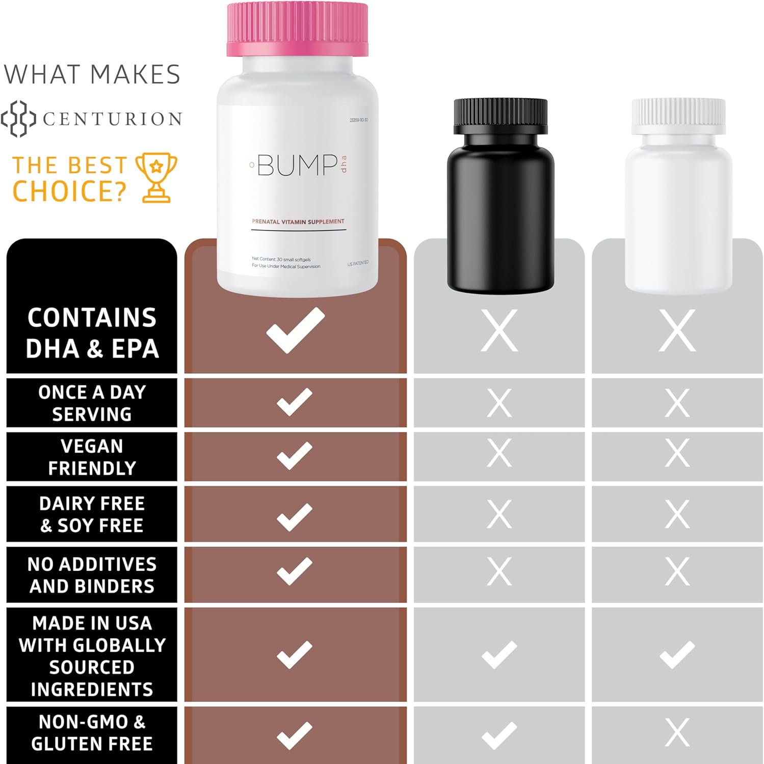 Centurion Labs Premium Prenatal Vitamins with DHA, EPA, Folate, and Vitamin B12 - All Natural Pregnancy Supplement for Fetal Development and Support - 30 Softgels