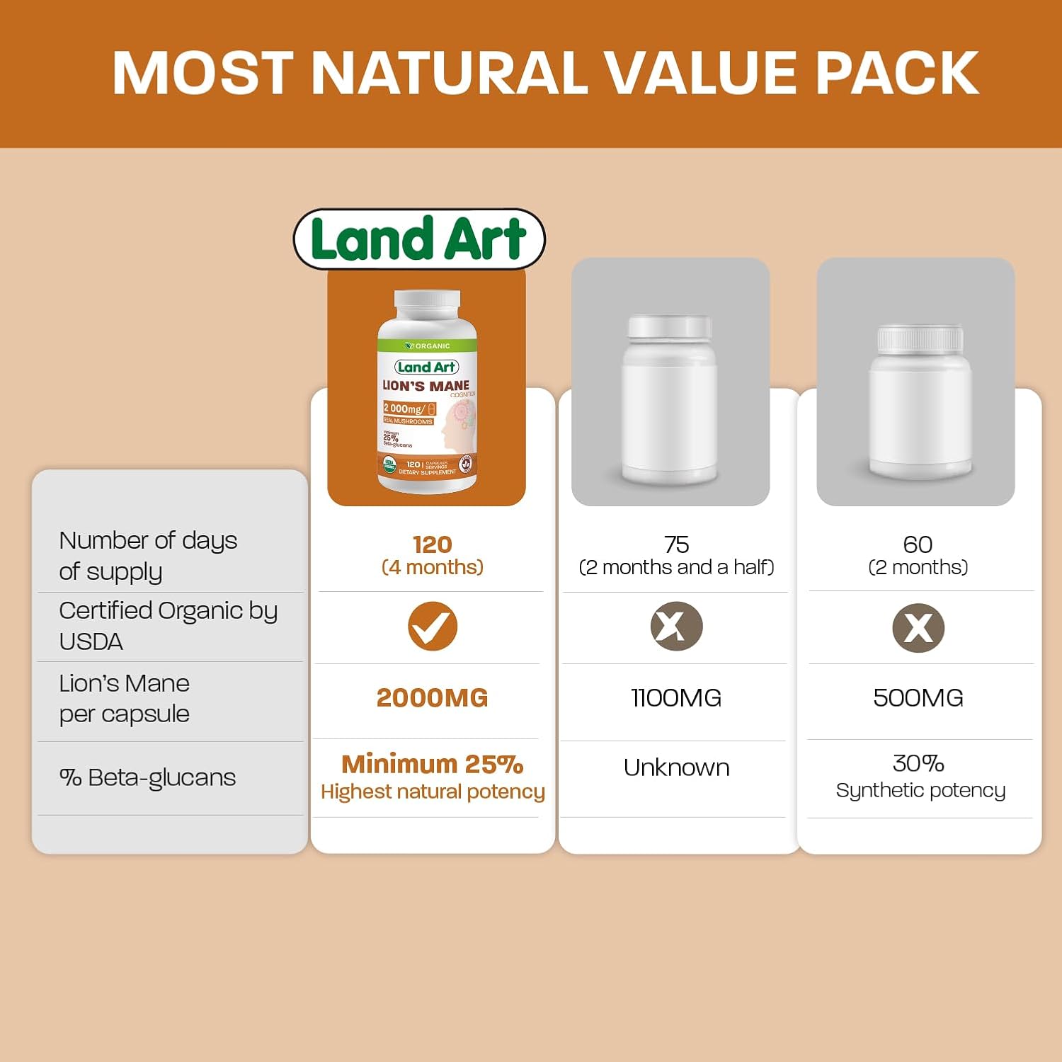 Certified Organic Lion's Mane Extract - 2000mg - 120 Days Supply - Cognitive Support & Mental Clarity - Multiple Extraction Formula