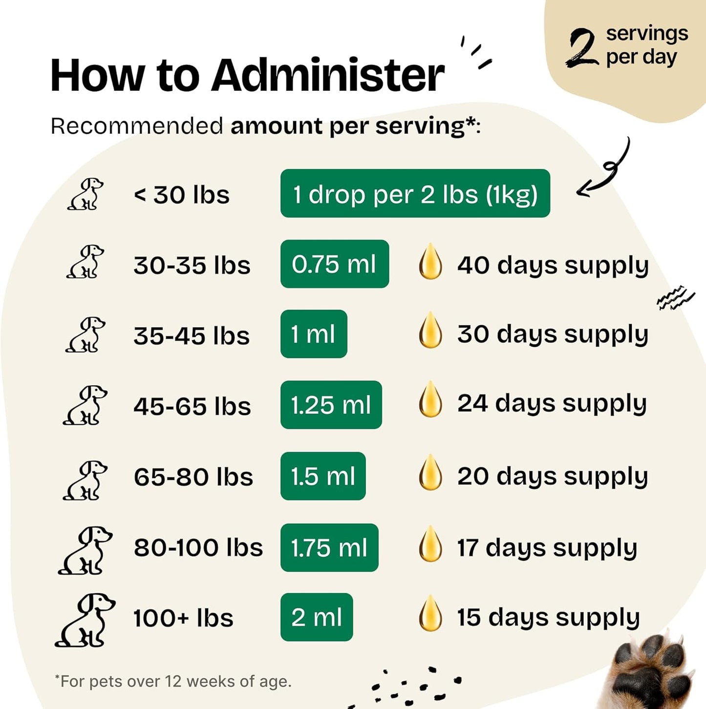 Chamomile Liquid Supplement for Dogs - Gas Relief & Digestive Health Support - 2 oz Bottle - All Breeds & Sizes