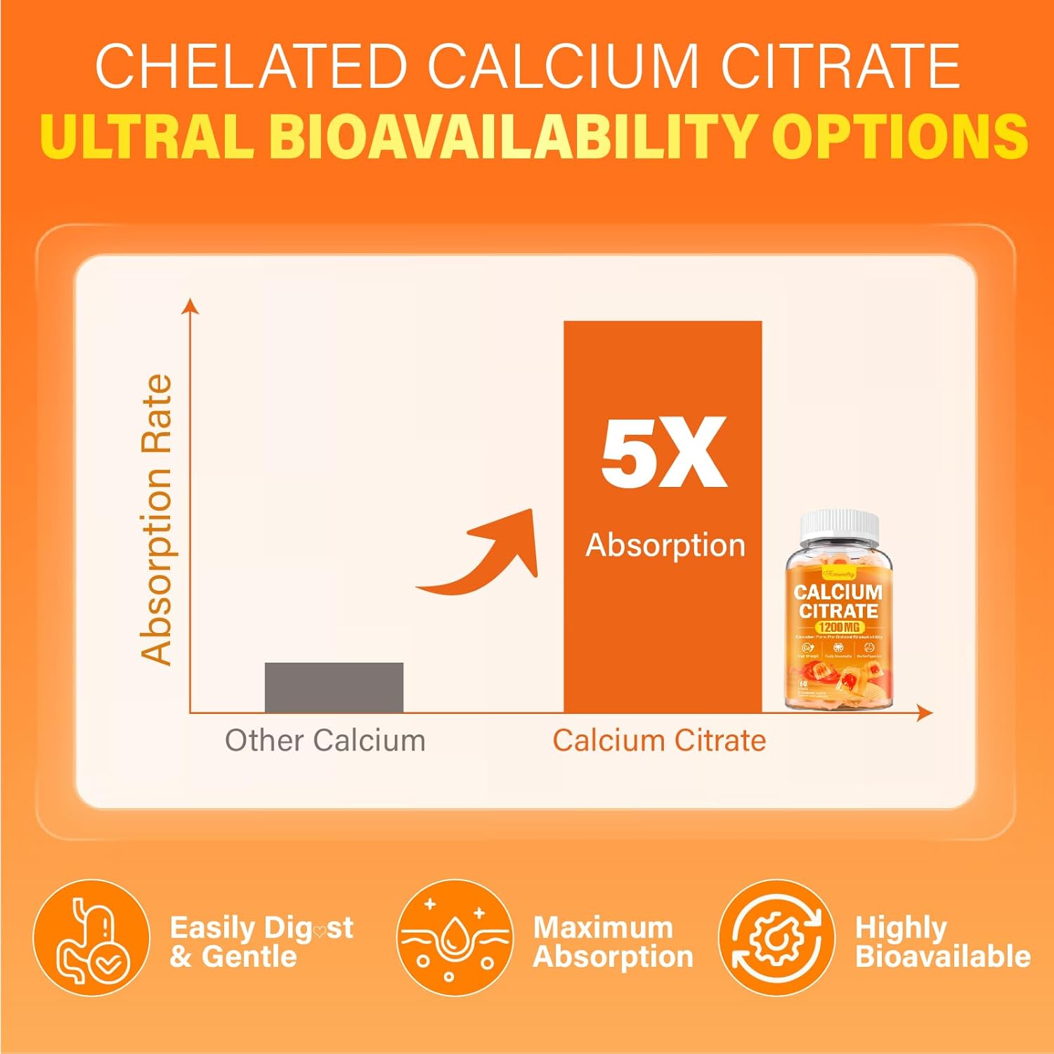Chelated Calcium Citrate Gummies 1200mg for Adults - High Absorption Calcium Supplement - Vegan & Sugar Free - Bone, Muscle & Immune Support
