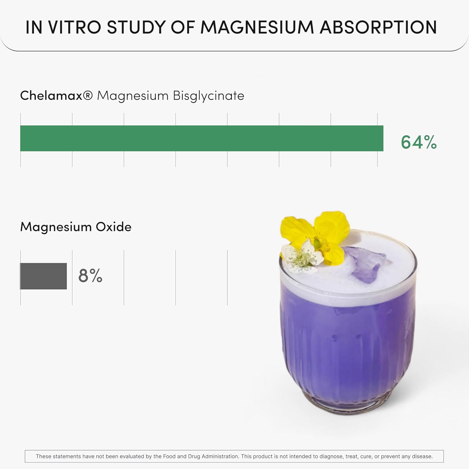 Chelated Magnesium Bisglycinate Powder Supplement, 200mg | 8.6 Oz, 60 Servings | Ready To Use