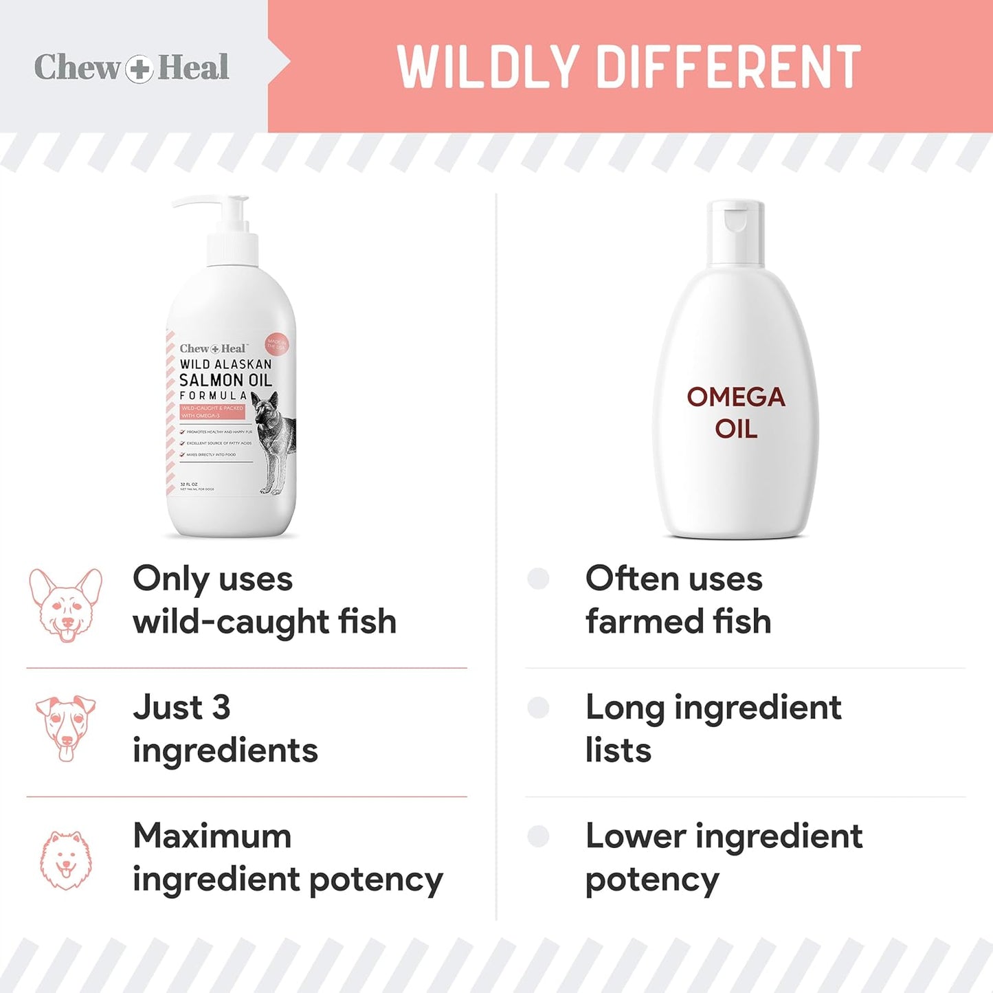 Chew + Heal Labs Wild Alaskan Salmon Fish Oil for Dogs - 16 oz. Pump Cap Bottle with Omega-3, 6, Vitamin D, EPA, DHA for Healthy Skin & Coat