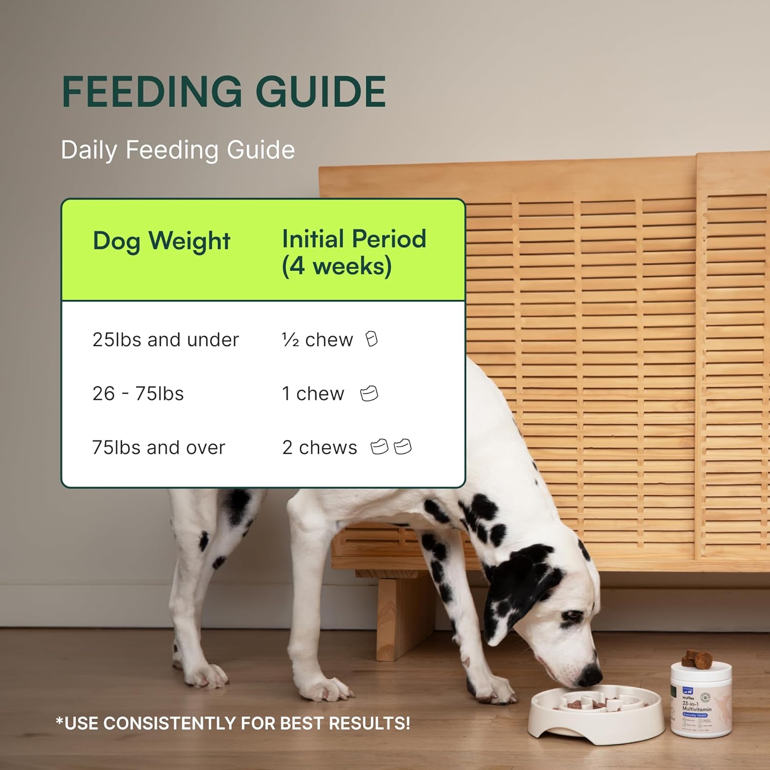Chewable Dog Multivitamin Bundle for Small & Large Breeds - 2 Pack - 60 Count - Wuffes 23-in-1 Supplements