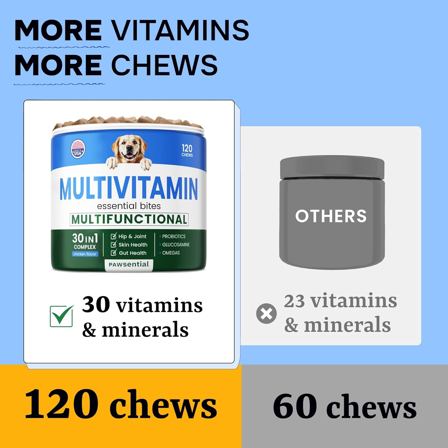 Chewable Dog Vitamins & Supplements with Glucosamine, Omega, Probiotics - Supports Skin, Coat, Hip, Joint, Gut Health - For Adult & Senior Dogs, Small & Large Breeds - 120 Ct Beef Flavor