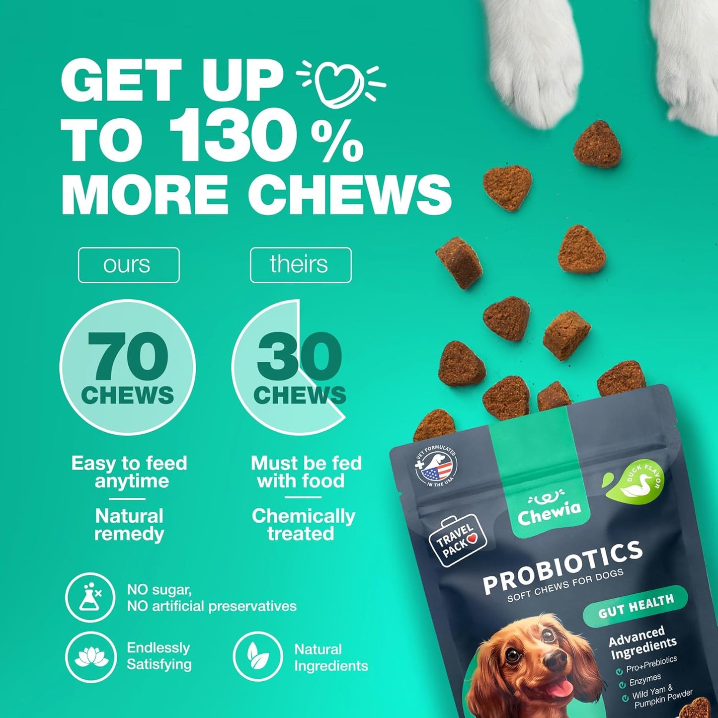 Chewable Probiotic Supplements for Dogs - Boost Gut Health, Immunity, Skin Health - Dog Probiotics with Digestive Enzymes - 180 Chews