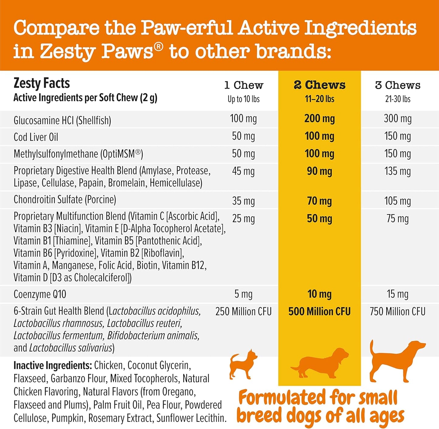 Chicken Flavored Dog Multivitamin Treats with Glucosamine Chondroitin, Digestive Enzymes, Probiotics, Grain-Free Formula, 90ct