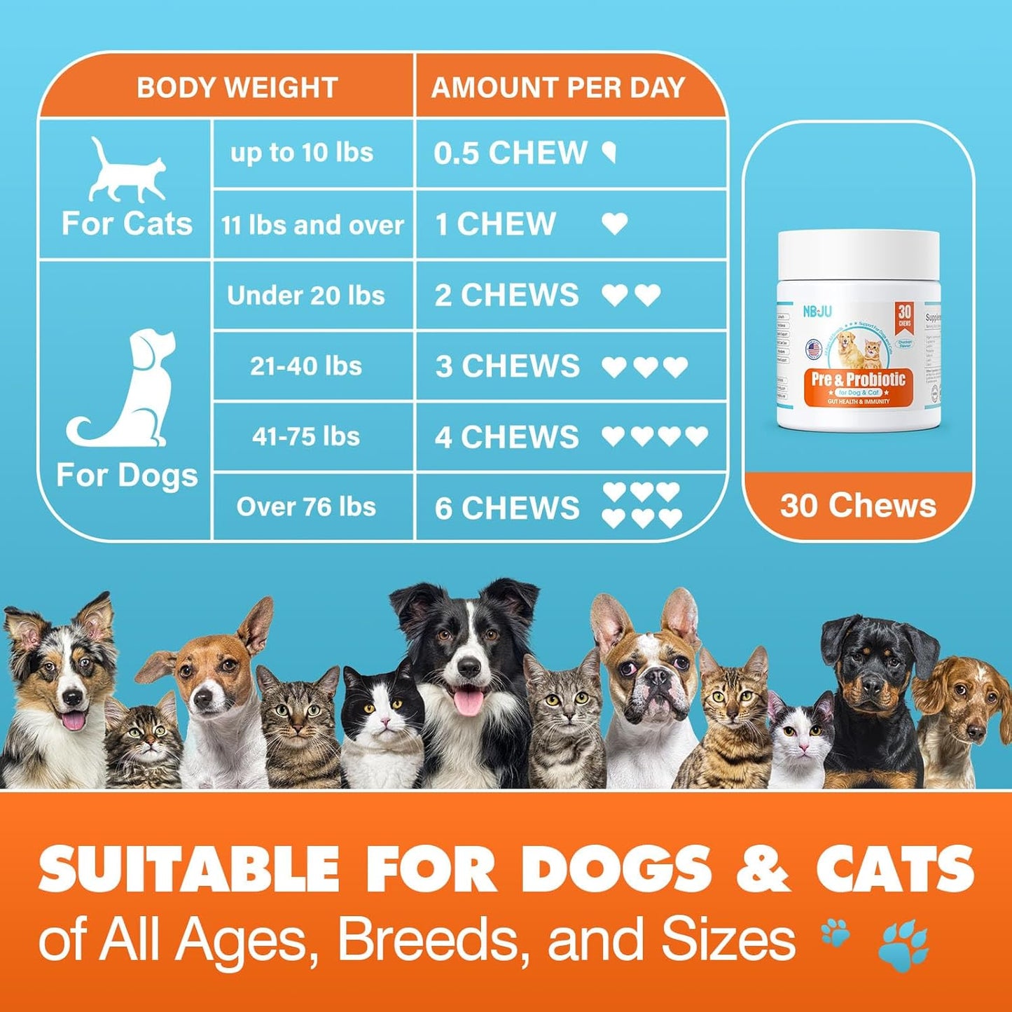Chicken Flavored Probiotic Chews for Dogs & Cats - Supports Gut & Immunity Health, Digestive Health, Diarrhea, Seasonal Allergies - 30 Chews含 Prebiotics & Probiotics