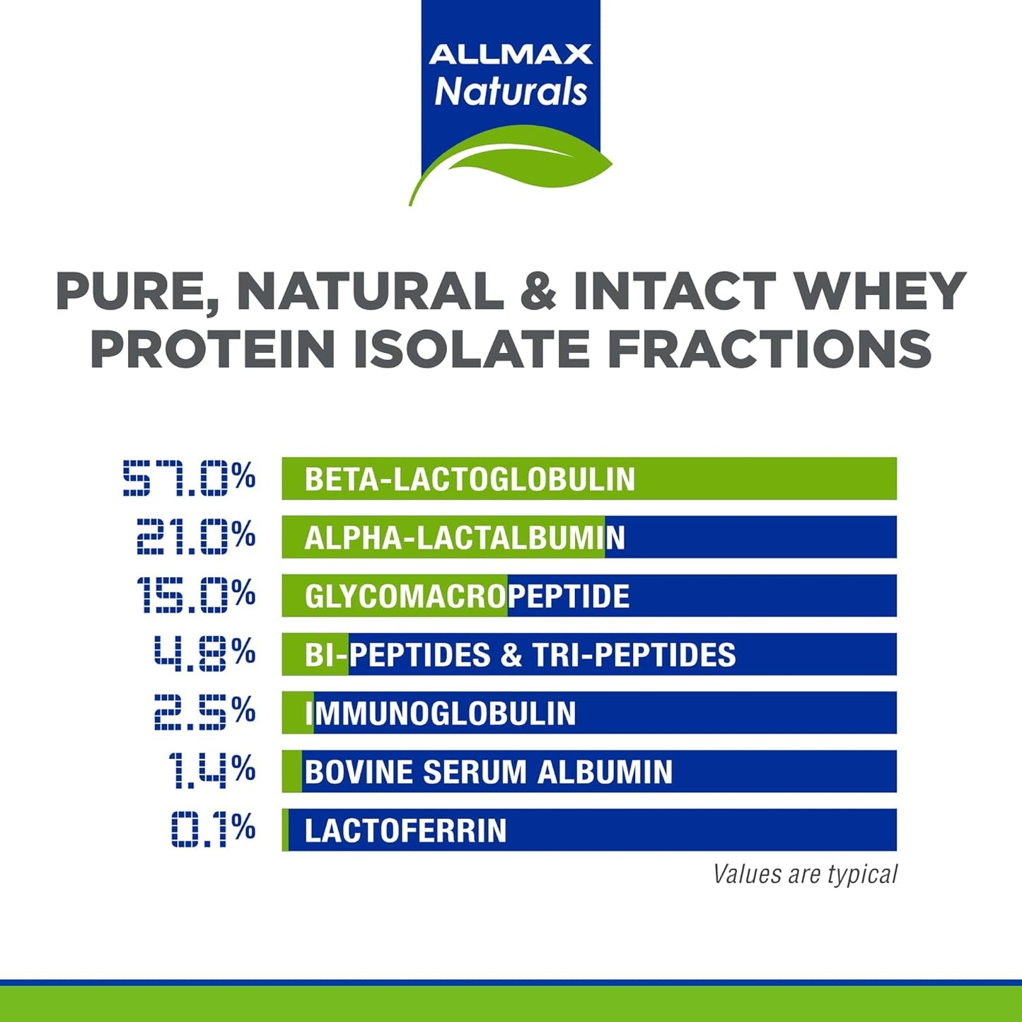 Chocolate ISONATURAL Whey Protein Isolate - 2 lb - 27g Protein Per Scoop - Zero Fat & Sugar - 99% Lactose Free - with Prebiotics - No Artificial Flavors - 29 Servings