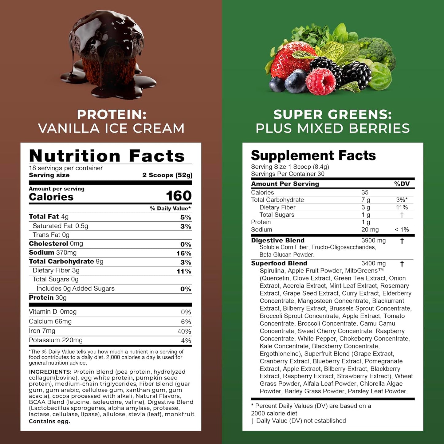 Chocolate Premium Protein Powder & Super Greens Combo Pack for Body Transformation - Energy Boost, Gut Health, Detox, Diet Support - 30g Multi-Protein Superblend & Full Serving Vitamins/Vegetables