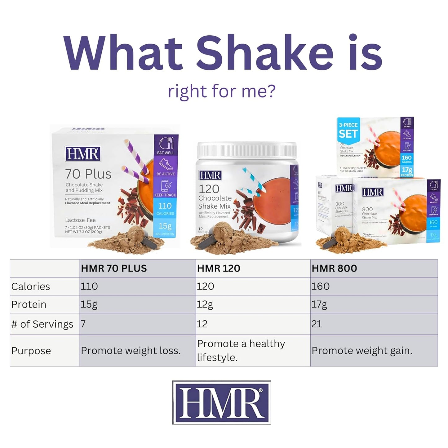 Chocolate Shake Meal Replacement Powder for Healthy Weight Loss - 12g Protein, Nutritional Drink with Low Calories (12 Servings)