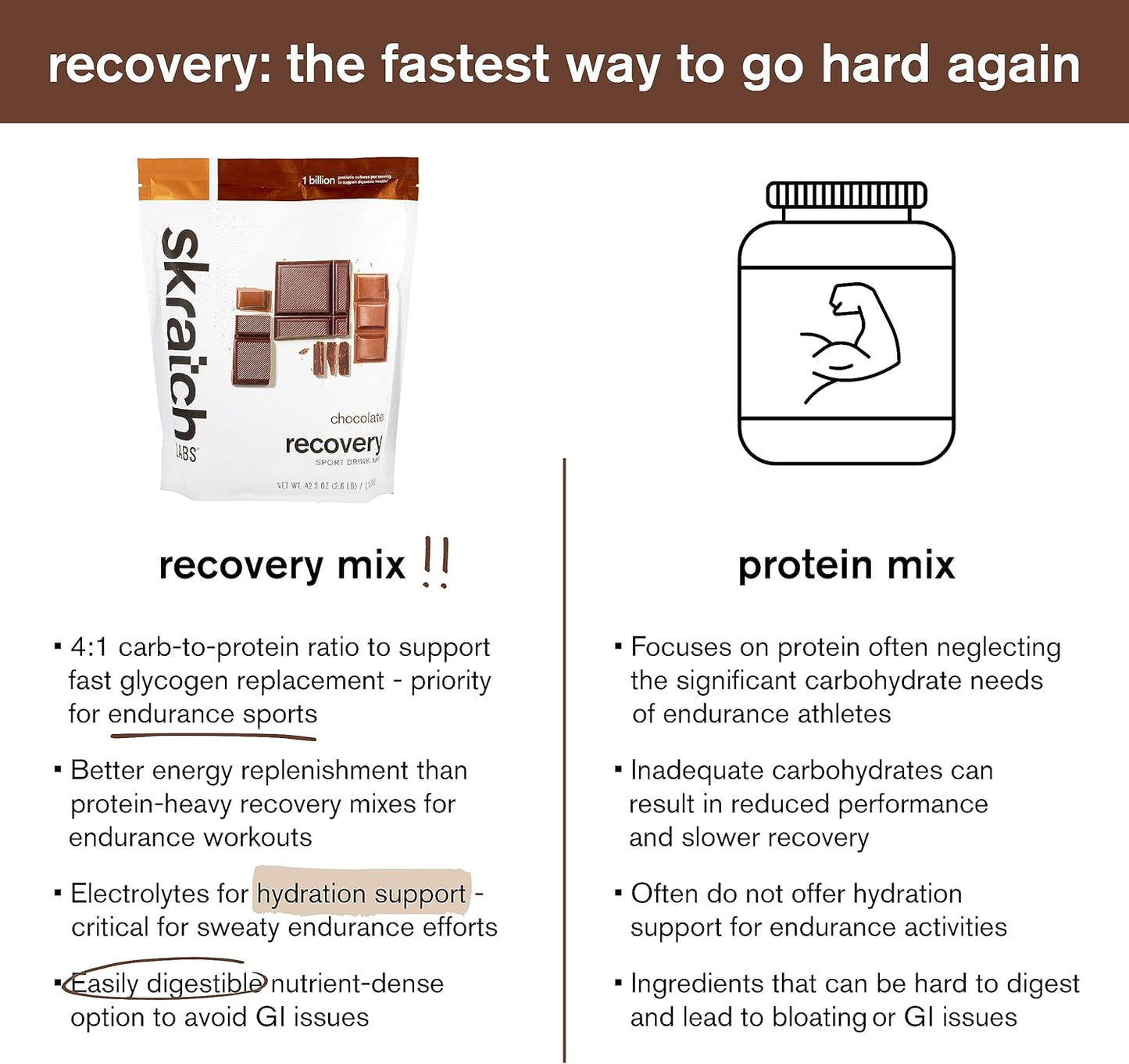 Chocolate Skratch Labs Post Workout Recovery Drink Mix - 41.6 oz, 24 Servings - Complete Milk Protein, Probiotics - Gluten Free, Kosher, Natural, Vegetarian
