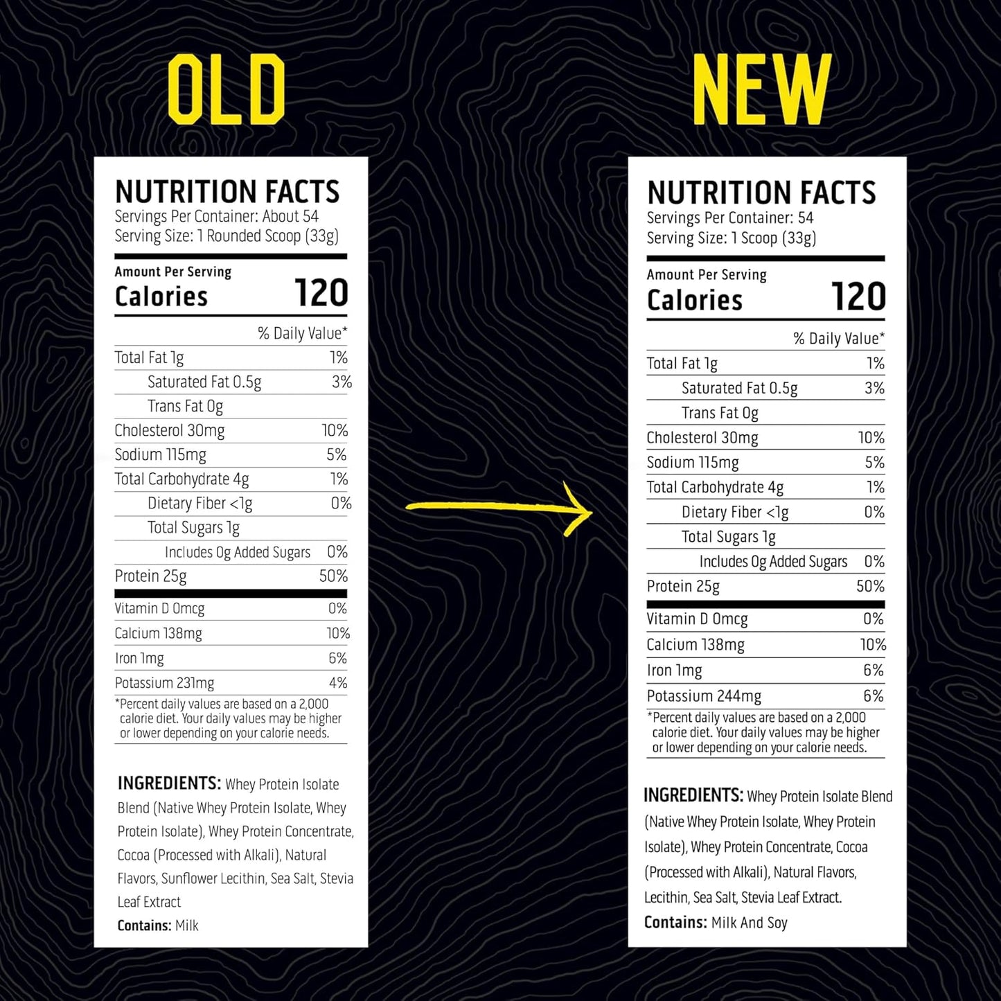 Chocolate Whey Protein Isolate Powder - Ascent 100% Whey, Post-Workout Supplement, 5.5g BCAA, 2.6g Leucine, Essential Amino Acids, Gluten-Free, Soy-Free, No Artificial Flavors, 4 lb