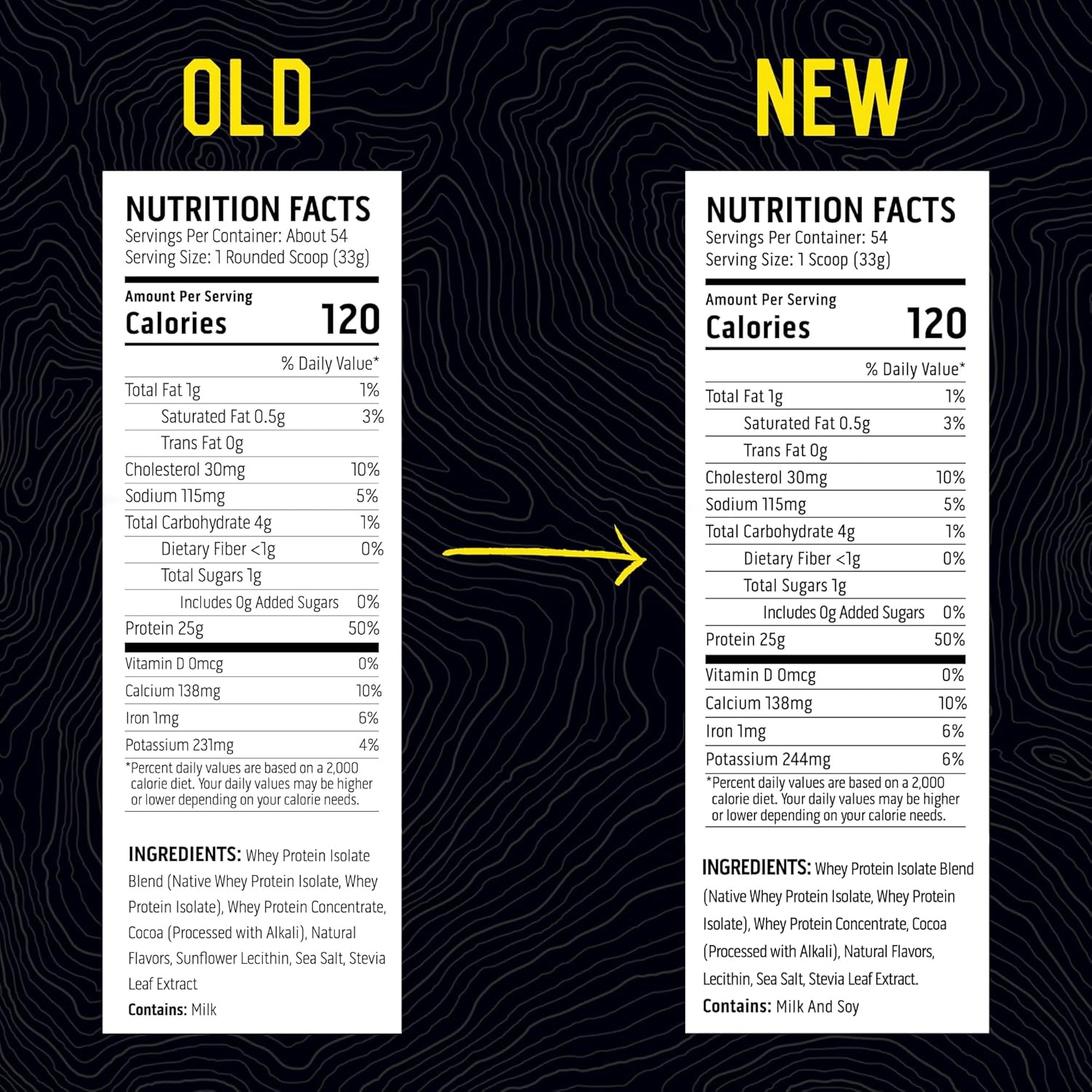 Chocolate Whey Protein Isolate Powder - Ascent 100% Whey, Post-Workout Supplement, 5.5g BCAA, 2.6g Leucine, Essential Amino Acids, Gluten-Free, Soy-Free, No Artificial Flavors, 4 lb