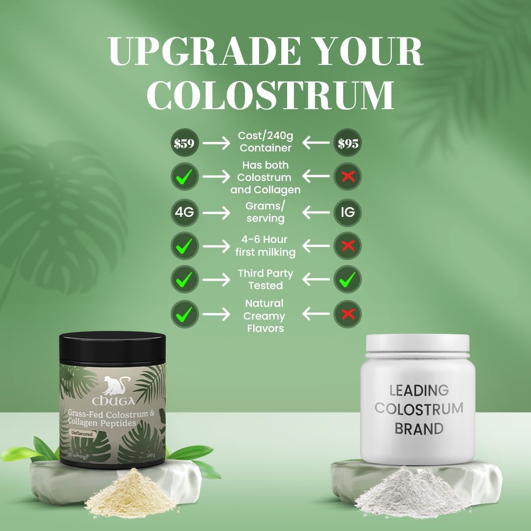 Chuga Grass Fed Colostrum & Collagen Peptides with Shilajit for Hair, Nails, Skin, and Gut Health - 60 Servings