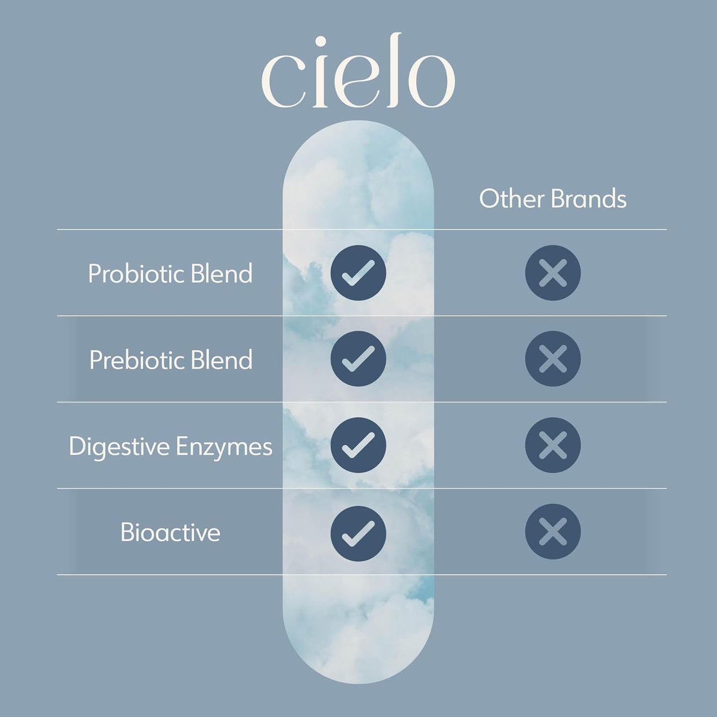 Cielo Daily Horizon Prebiotics and Probiotics - 20 Billion CFU Daily for Men and Women - Gut Health Support with Digestive Enzymes - 45 Day Supply