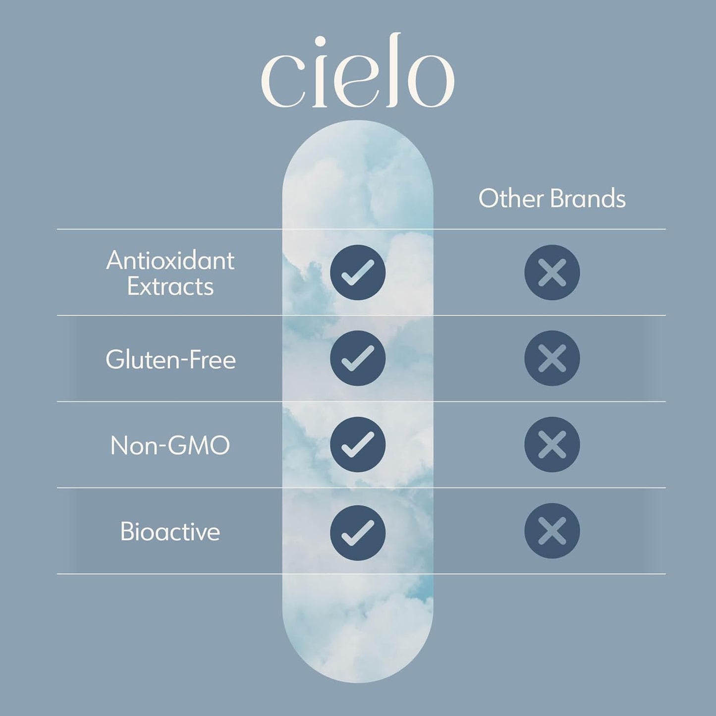 Cielo Golden Hour Antioxidant & Rise Multivitamin Set - 45 Day Supply for Enhanced Health and Wellness