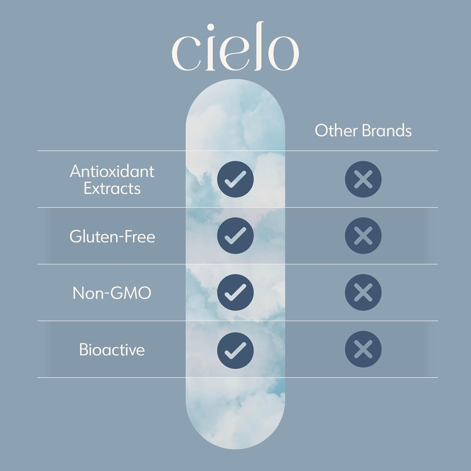 Cielo Golden Hour Antioxidant & Rise Multivitamin Set - 45 Day Supply for Enhanced Health and Wellness