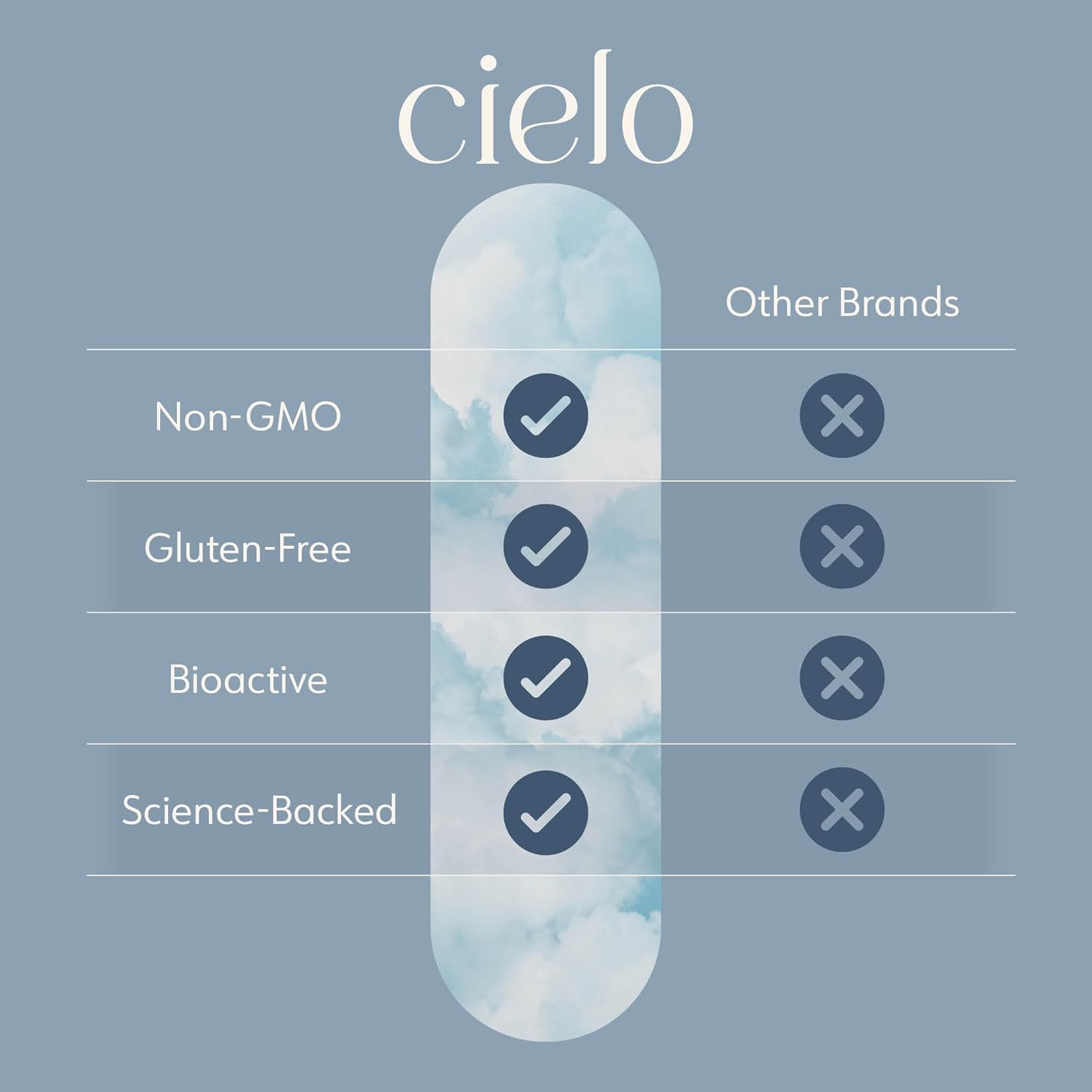 Cielo Golden Hour Antioxidant & Rise Multivitamin Set - 45 Day Supply for Enhanced Health and Wellness